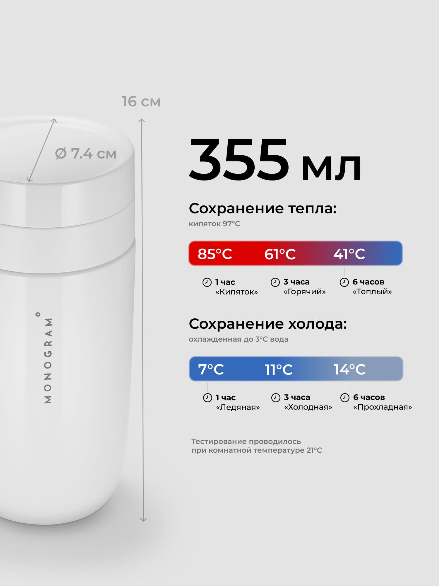 Термокружки Monogram 355 мл